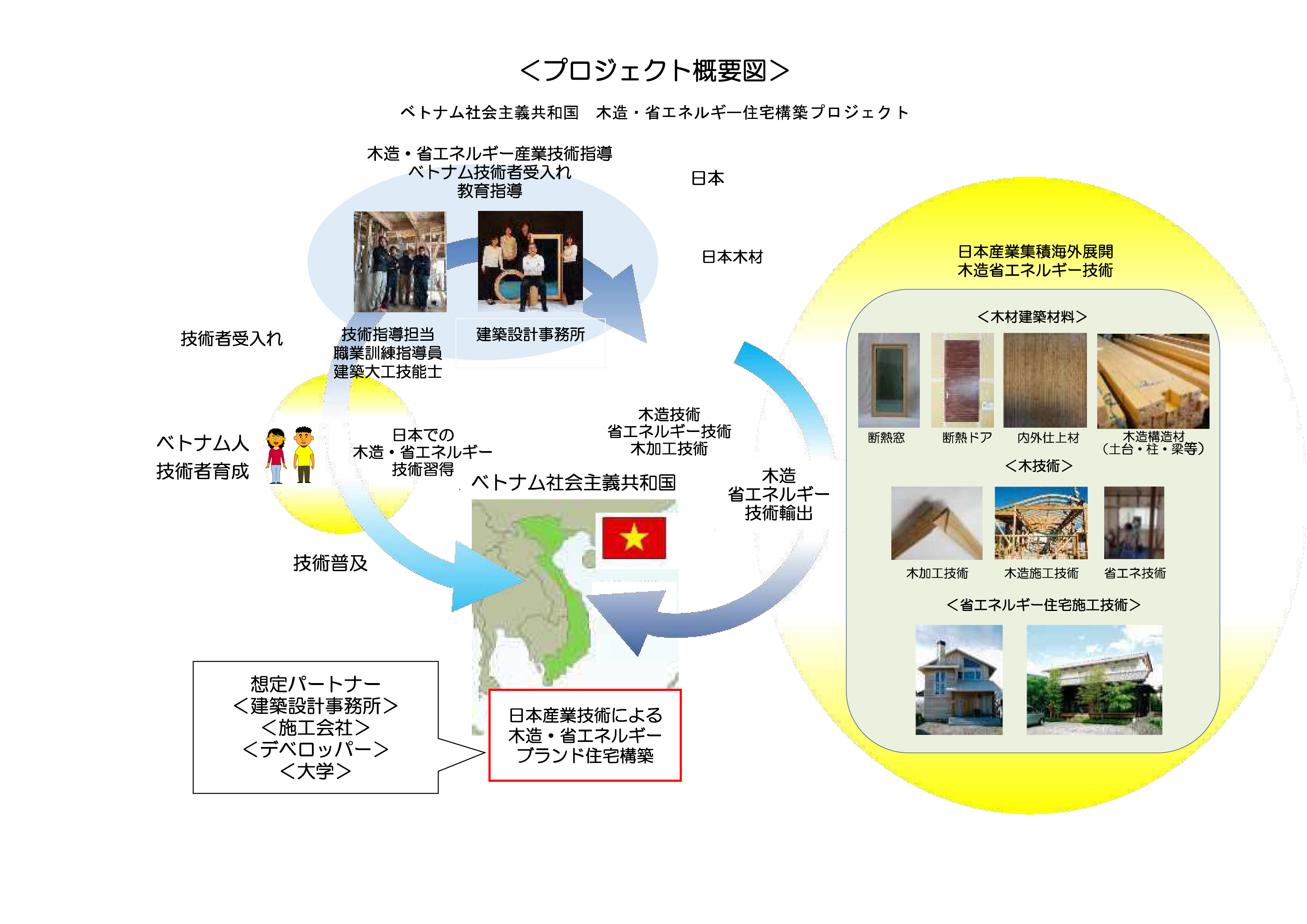 プロジェクト概要-1.jpg